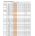 （全日制）高等学校入学定員・志願者数・志願率（県立）