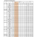 （全日制）高等学校入学定員・志願者数・志願率（県立）