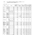 【高校受験2025】愛知県公立高、一般選抜の志願状況・倍率（2/17時点）旭丘1.55倍 画像