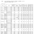 令和7年度愛知県公立高等学校入学者選抜（全日制課程）における志願変更後の志願者数（最終）について