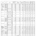 令和7年度愛知県公立高等学校入学者選抜（全日制課程）における志願変更後の志願者数（最終）について