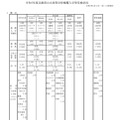 【高校受験2025】兵庫県公立高、推薦入試等の受検倍率…御影（文理探究）2.75倍 画像