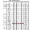 令和7年度 推薦入学受検状況（専門学科等）