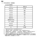 【高校受験2025】長野県公立高校後期選抜、全日制8,806人募集 画像