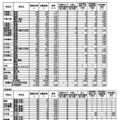 令和7年度茨城県立高等学校第1学年入学志願者数等（志願先変更後）