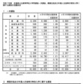 【高校受験2025】広島県公立高、一次選抜の志願倍率（確定）…広島国泰寺1.72倍 画像