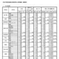 令和7年度宮崎県立高等学校入学者選抜（課程別）