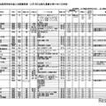 令和7年度  私立高等学校生徒2次募集要項（2月18日以降も募集を受け付ける学校）全日制