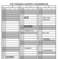 令和7年度徳島県公立高等学校入学者選抜関係日程