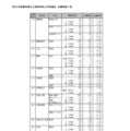 令和7年度静岡県公立高等学校入学者選抜 志願者数一覧（全日制）