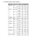 令和7年度静岡県公立高等学校入学者選抜 志願者数一覧（全日制）