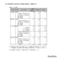 令和7年度静岡県公立高等学校入学者選抜（春季選抜） 志願者数一覧（単位制による定時制）