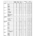 令和7年度（2025年度）熊本県公立高等学校入学者選抜における後期（一般）選抜出願者数（全日制課程）