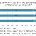 子供は今までに、習い事を辞めた、もしくは辞めたいという気持ちになったことはあるか