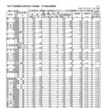 【高校受験2025】滋賀県公立高、一般選抜の出願状況（2/21時点）膳所1.42倍 画像