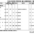 令和6年度第3学期末転・編入試験実施校一覧（中学校）