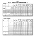 令和7年度　鳥取県立高等学校入学者選抜最終志願者数一覧