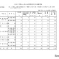 令和7年度山口県公立高等学校入学志願者数（定時制）