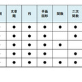 【高校受験2025】東京都立高校入試＜数学＞