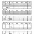 令和7年度東京都立高等学校入学者選抜受検状況　専門学科