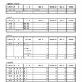 令和7年度東京都立高等学校入学者選抜受検状況　専門学科