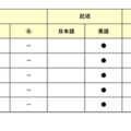 英語／【高校受験2025】東京都立高校入試・進学指導重点校「八王子東高等学校」講評