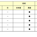 英語／【高校受験2025】東京都立高校入試・進学指導重点校「戸山高等学校」講評