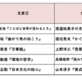 国語／【高校受験2025】東京都立高校入試・進学指導重点校「戸山高等学校」講評