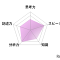 国語／【高校受験2025】東京都立高校入試・進学指導重点校「国立高等学校」講評