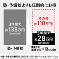 7教科24科目、学び放題で月額7,980円（税込）の安心価格