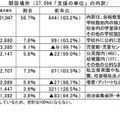 開設場所