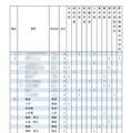 【大学受験2025】東大推薦型…難関高並ぶ合格者80人の出身校は 画像