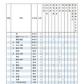 2025年 東京大学 学校推薦型選抜 合格者数 高校別ランキング