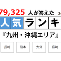 九大だけじゃない地元で人気の大学…九州・沖縄編 画像