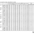 令和7（2025）年度　県立高等学校入学者選抜一般選抜出願変更状況（全日制課程）