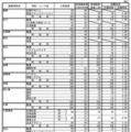 令和7年度三重県立高等学校後期選抜志願状況（全日制）