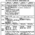 国際学級、生徒募集要項抜粋