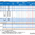 令和7年度山梨県公立高等学校入学者選抜、定時制の最終志願者数