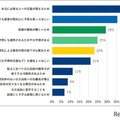 公立高校の無償化に反対の方。理由を教えてください