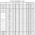 令和7年度兵庫県公立高等学校入学者選抜出願状況：全日制（出願最終日）