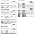 令和7年4月1日付け県立高等学校転入学・編入学者選抜実施計画（全日制の課程）