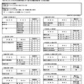 令和7年4月1日付け市立高等学校転入学・編入学者選抜実施計画（全日制の課程）