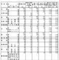 令和7年度岡山県公立高等学校一般入学者選抜志願者数（県立全日制）