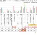 お子さまやご自身、配偶者など周囲の大人が受験のためにやっている（やっていた）ことをお答えください