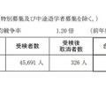 【高校受験2025】神奈川県公立高、全日制38校で2次募集 画像