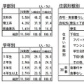 調査項目の概要