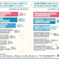 幼児教育においてどのような内容を取り入れてほしいか