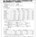 令和7年度山梨県公立高等学校入学者選抜 全日制後期募集及び定時制課程の最終志願状況について（甲陵高校を除く）