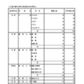 令和7年度 東京都立高等学校入学者選抜入学手続状況＜全日制＞専門学科