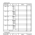 令和7年度 東京都立高等学校入学者選抜入学手続状況＜全日制＞専門学科